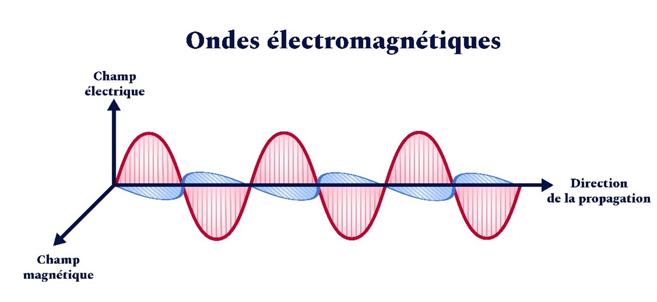 Magnétisme terrestre : définition et explications