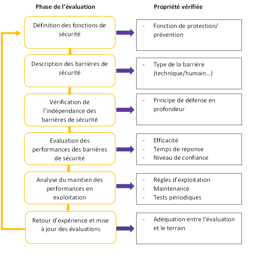 schema