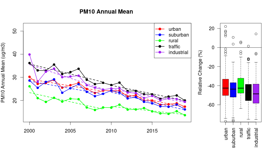 PM10