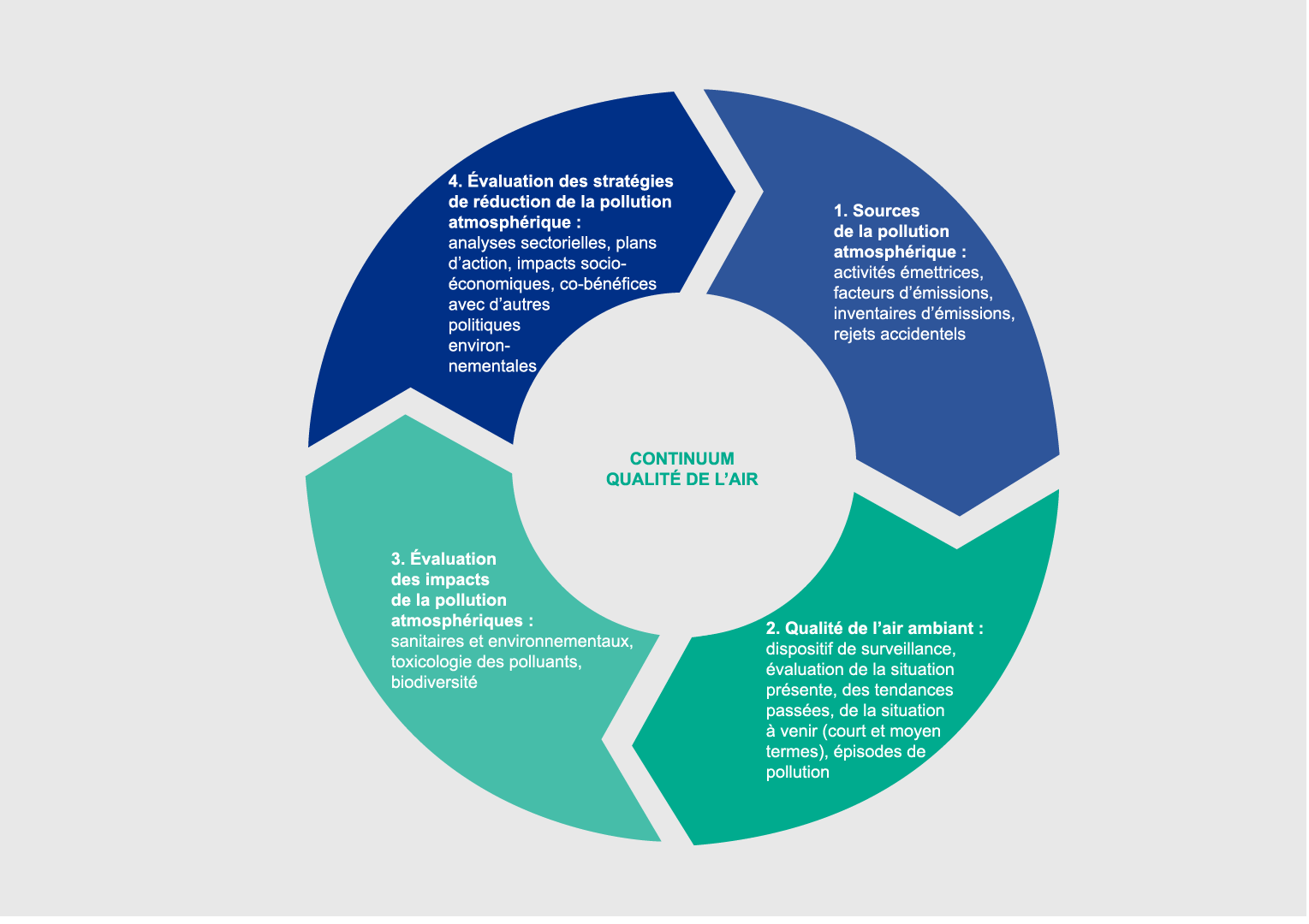 Qualité de l'air - Energie Plus Le Site